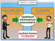 Вводный инструктаж по охране труда - Мобильный комплекс для обучения, инструктажа и контроля знаний по охране труда, пожарной и промышленной безопасности - Учебный материал - Вводный инструктаж - Кабинеты по охране труда kabinetot.ru